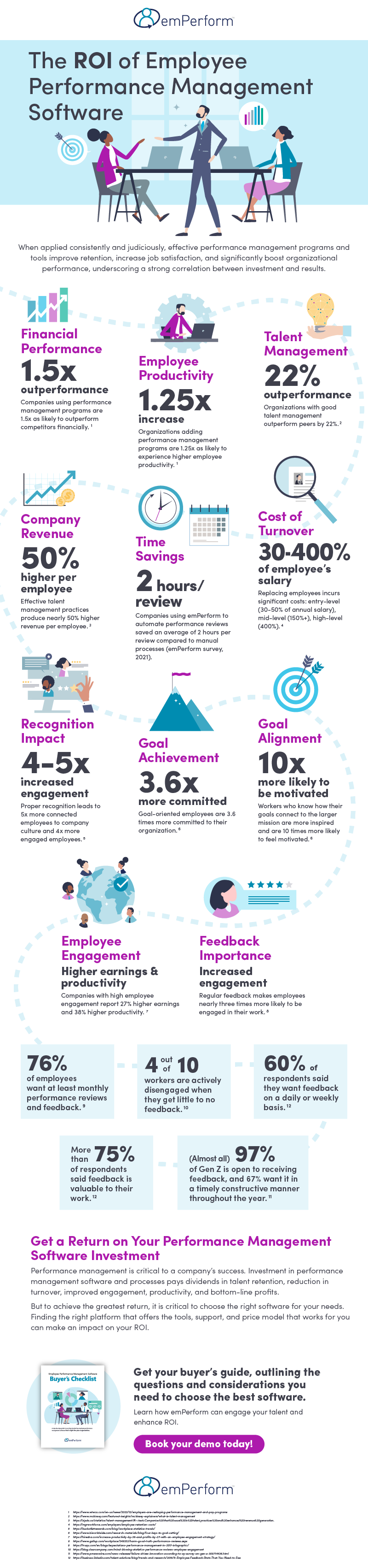 ROI of Employee Performance Management Software infographic