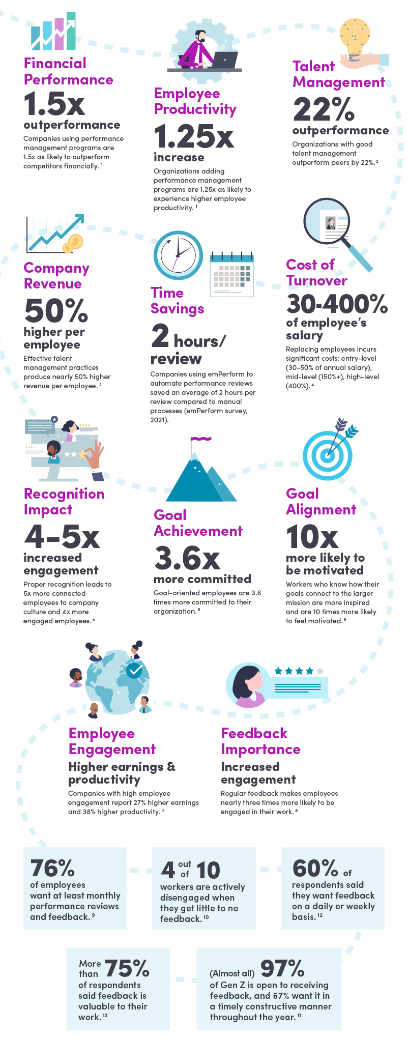 infographic-emperform-roi-of-performance-management