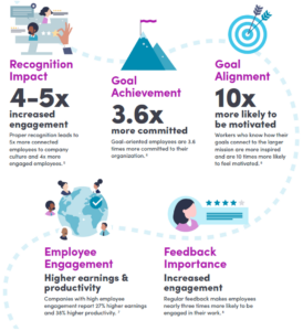 roi of performance management software emperform