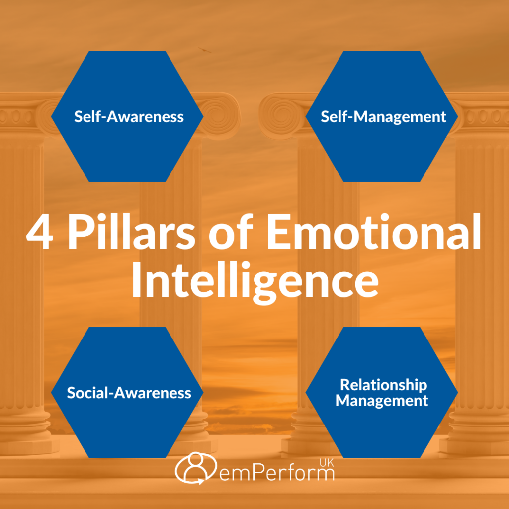 The Importance of Emotional Intelligence in the Workplace | emPerform