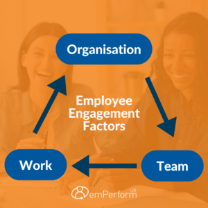 Employee Engagement Factors
