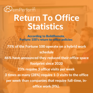 return to office statitics